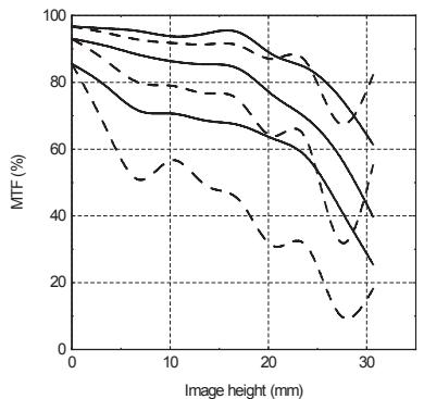 HASSELBLAD HCD 4.0-5.6 35-90 - HCD 4,0-5,6/35-90 Aspherical - 1