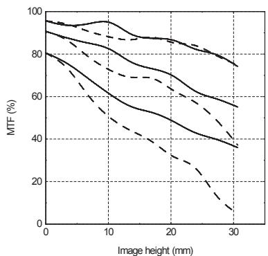 HASSELBLAD HCD 4.0-5.6 35-90 - HCD 4,0-5,6/35-90 Aspherical - 5