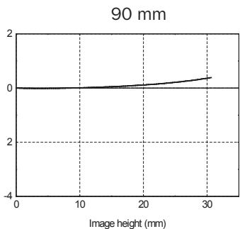 HASSELBLAD HCD 4.0-5.6 35-90 - HCD 4,0-5,6/35-90 Aspherical - 6