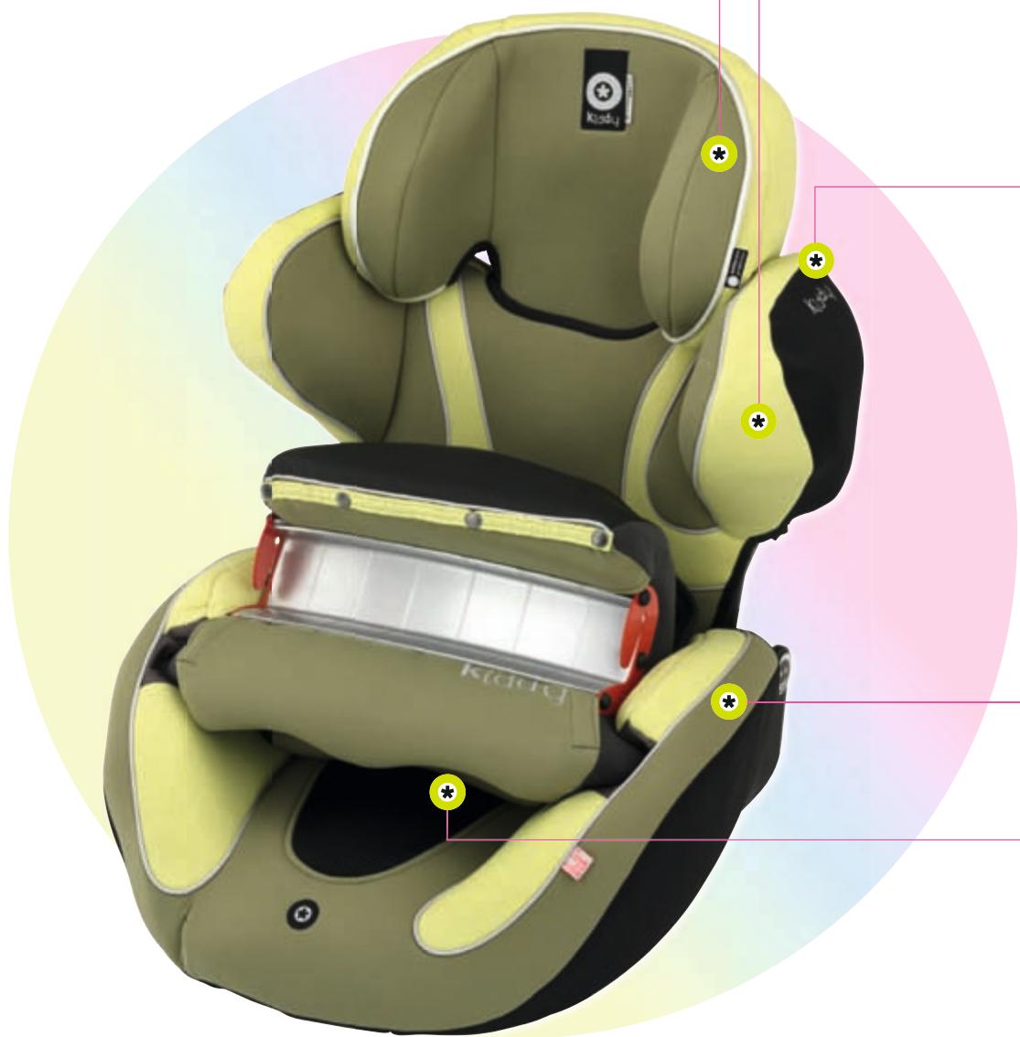 KIDDY ENERGY PRO - 9À18KG - 1