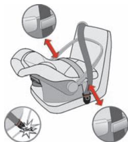 KIDDY MAXI PRO - Fitting stages - 2