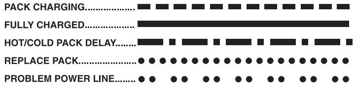 DEWALT DCD950VX - Indicator Light Operation - 1