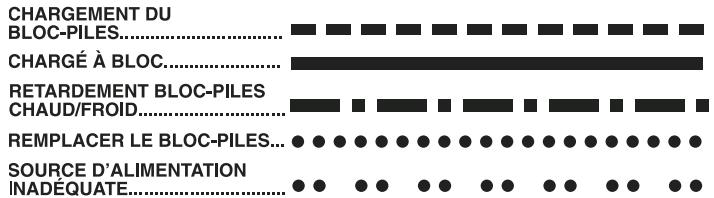 DEWALT DCD950VX - Méthode de charge - 1