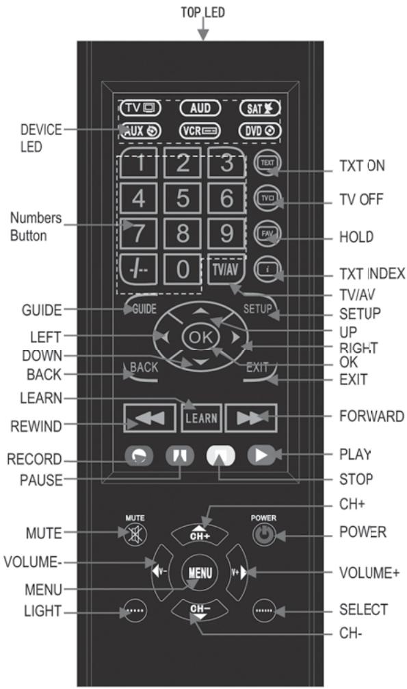 SWEEX IA120 - Function Buttons - 1