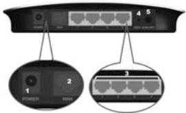 SWEEX LW150 - Avant - 1