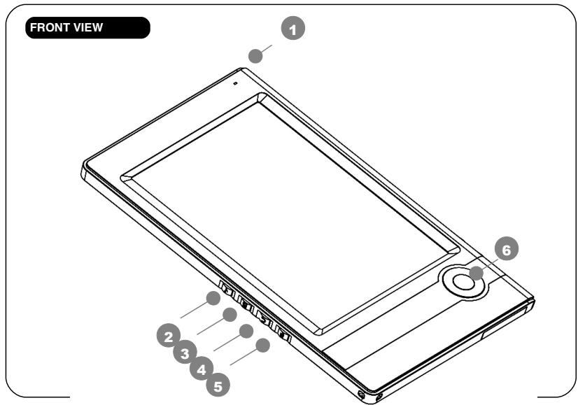 SWEEX MM301 - Interface and control buttons - 1