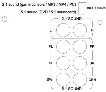 SWEEX SP018 - Connecting - 1