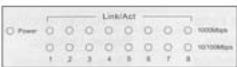 SWEEX SW105 - Front LEDs - 1