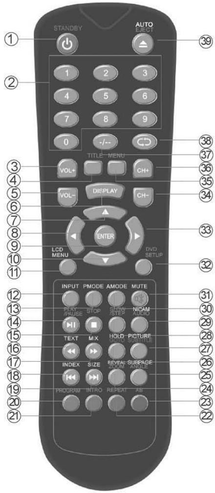 SWEEX TV019 - Remote control reference guide - 1