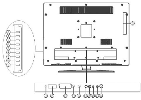 SWEEX TV019 - View of the TV/Monitor - 2