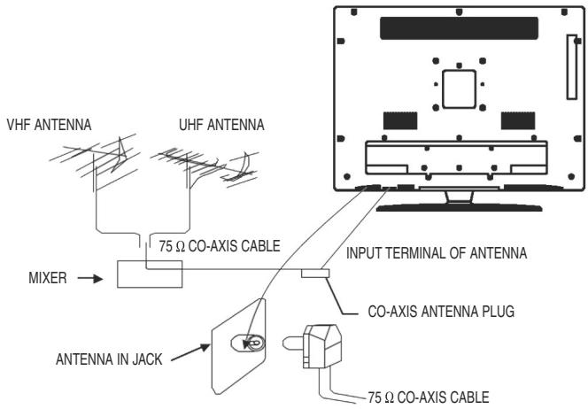 SWEEX TV019 - Outdoor Antenna Connection: - 1