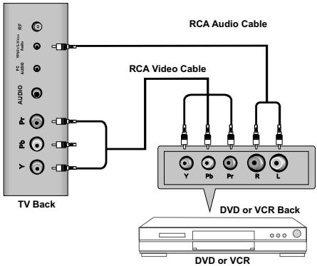 SWEEX TV022 - YPbPr Connection - 1