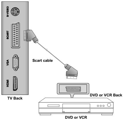 SWEEX TV022 - SCART Connection - 1