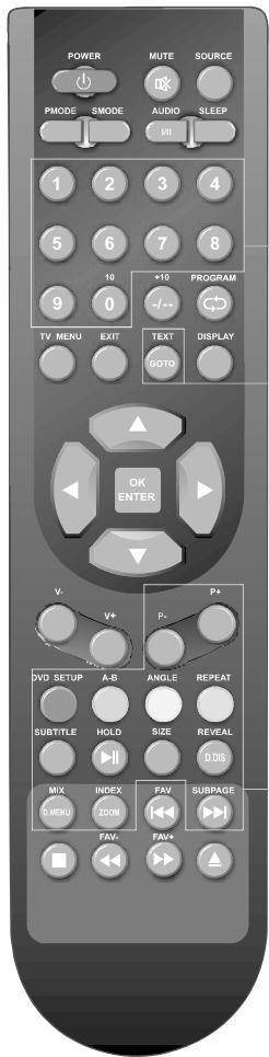 SWEEX TV022 - Remote control instructions in TELETEXT mode - 1