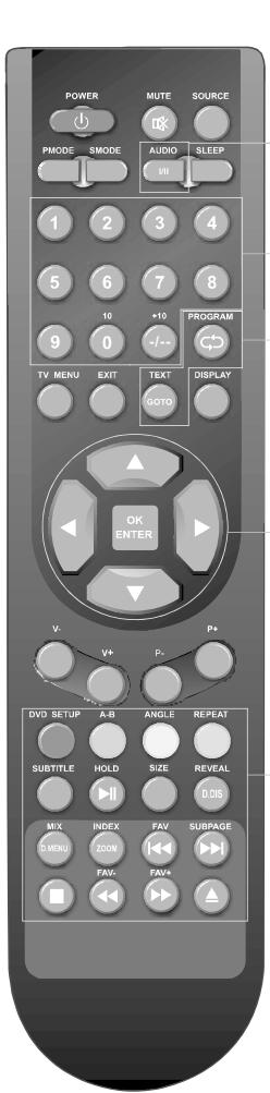 SWEEX TV022 - Remote control instructions in DVD mode - 1