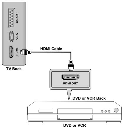SWEEX TV022 - HDMI Connection - 1