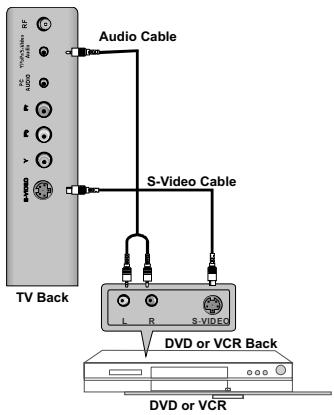 SWEEX TV022 - S-Video Connection - 1