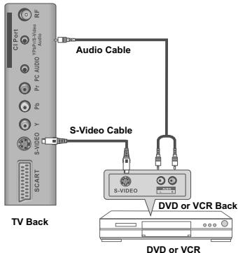 SWEEX TV023 - S-Video Connection - 1
