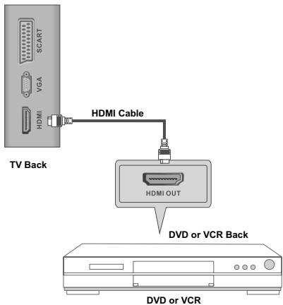 SWEEX TV023 - HDMI Connection - 1