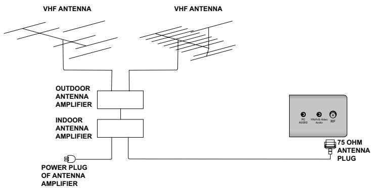 SWEEX TV023 - Antennas Connection - 1