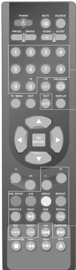 SWEEX TV023 - Remote control instructions in TELETEXT mode - 1