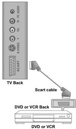 SWEEX TV023 - SCART Connection - 1