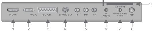 SWEEX TV023 - Back View and Control Connections - 2
