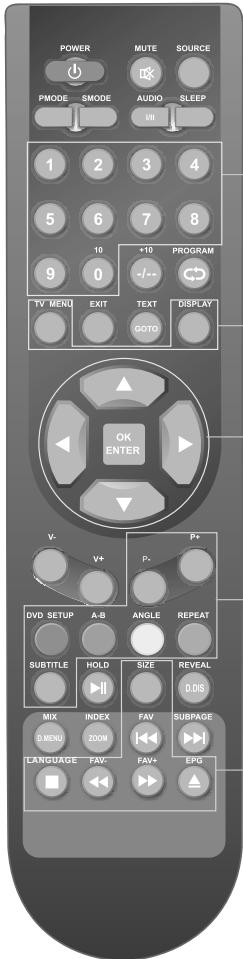 SWEEX TV023 - Remote control instructions in DTV mode - 1