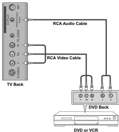 SWEEX TV023 - YPbPr Connection - 1