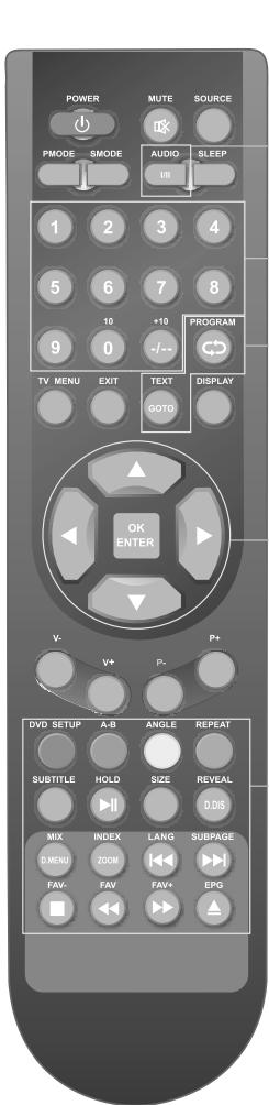 SWEEX TV023 - Remote control instructions in DVD mode - 1