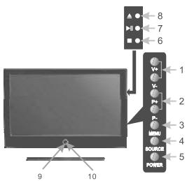 SWEEX TV023 - Front View - 1