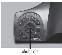 SWEEX GA310 - Buttons Layout - 2