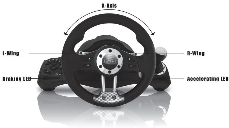 SWEEX GA310 - Buttons Layout - 1