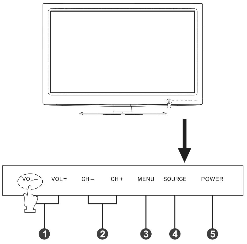 SWEEX TV126 - TV Control Panel - 1