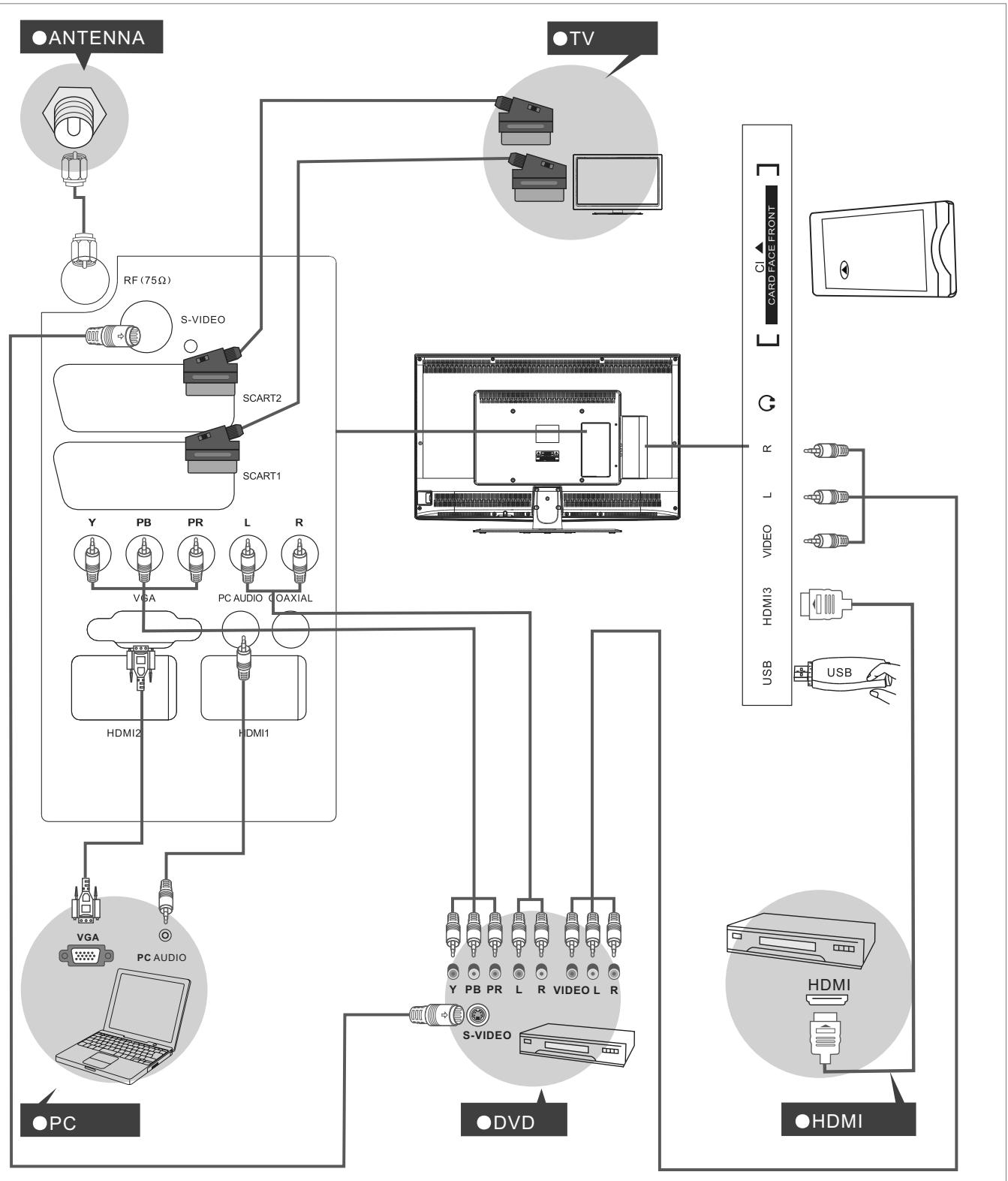 SWEEX TV126 - TV Terminal connections - 3