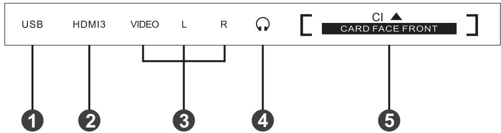 SWEEX TV126 - TV Terminal connections - 1
