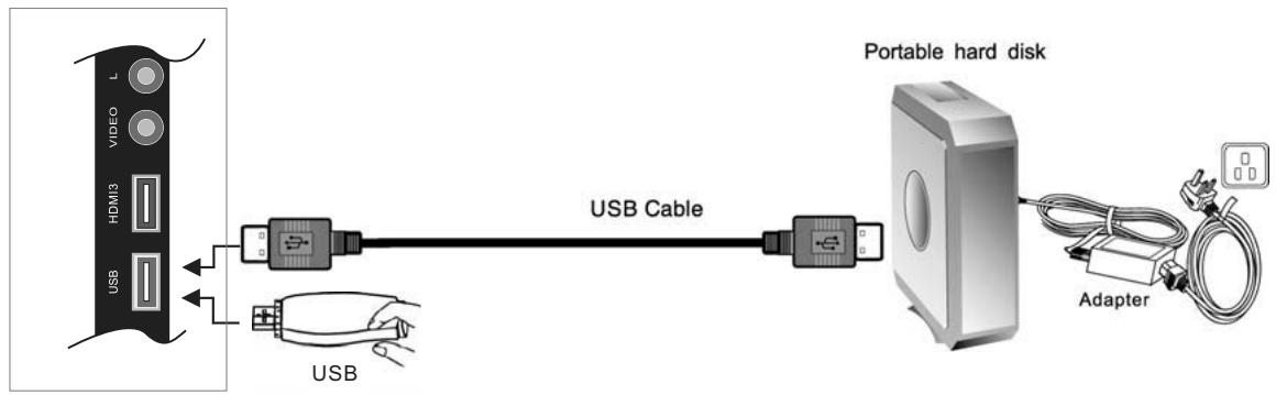 SWEEX TV126 - USB Multimedia operation - 1