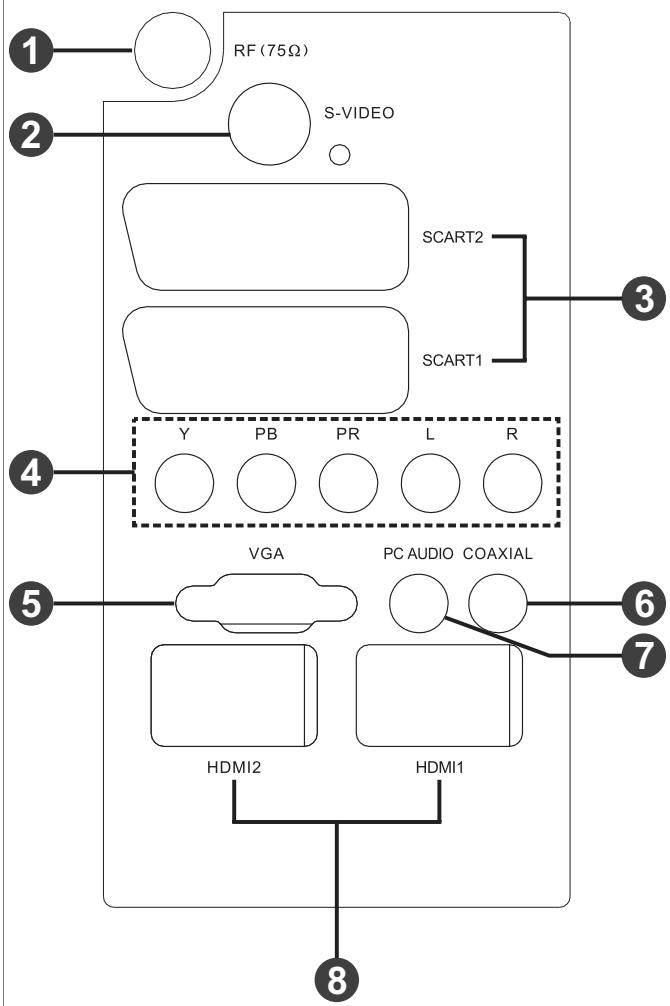 SWEEX TV126 - TV Terminal connections - 2