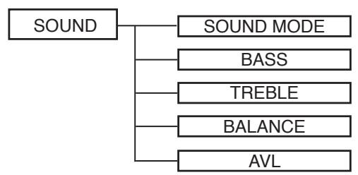 SWEEX TV134 - Common procedure of operation: - 2