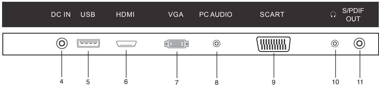 SWEEX TV134 - Connections (Rear & Side Panel) - 3
