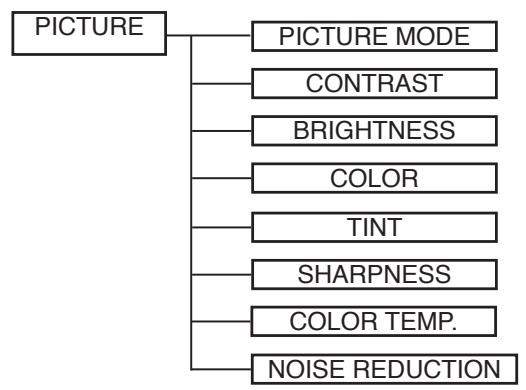SWEEX TV134 - Common procedure of operation: - 1