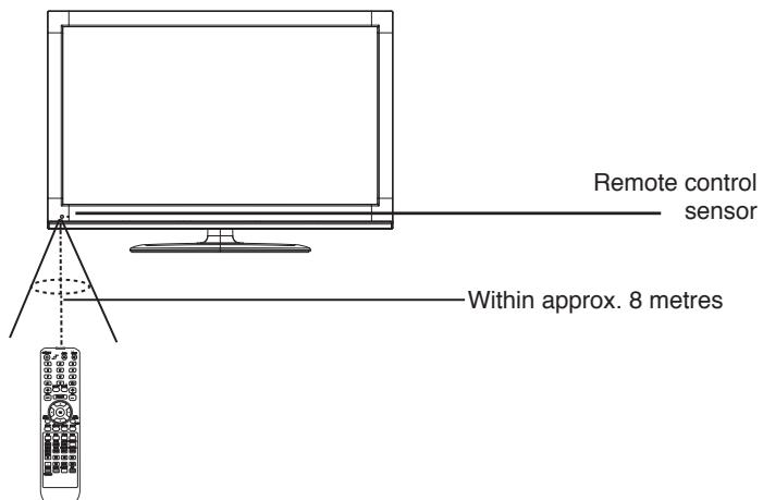 SWEEX TV134 - REMOTE CONTROL - 3