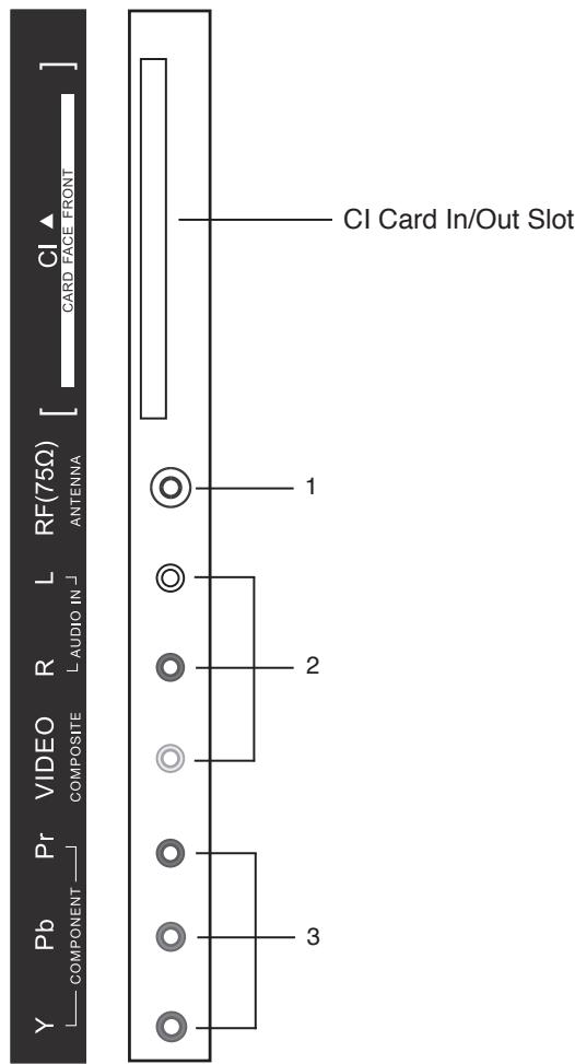 SWEEX TV134 - Connections (Rear & Side Panel) - 2