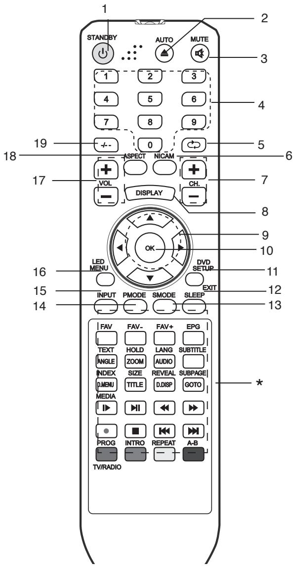 SWEEX TV134 - REMOTE CONTROL - 1