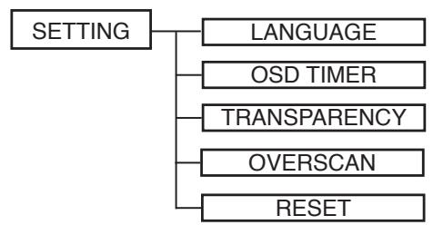 SWEEX TV134 - Common procedure of operation: - 3