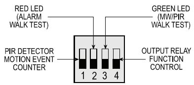 VISONIC DUO 240 - Mode Selector - 1