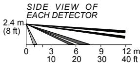 VISONIC TOWER 20 AM - OPTICAL - 2