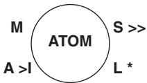 OCEANIC ATOM - Mode surface - boutons de commande: - 1