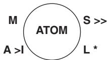 OCEANIC ATOM - Commande des affichages - 1
