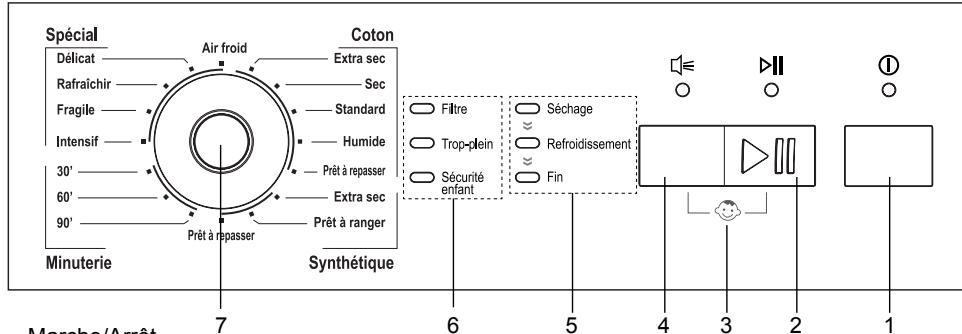 OCEANIC OCEASLCE8S - Méthode d'utilisation - 1